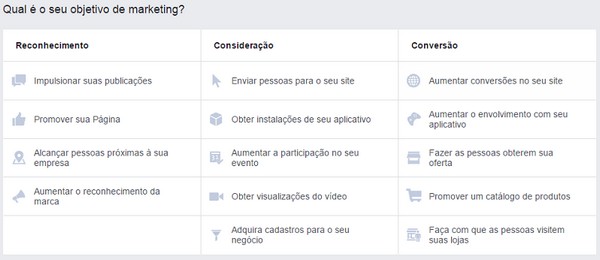 Como anunciar no Facebook