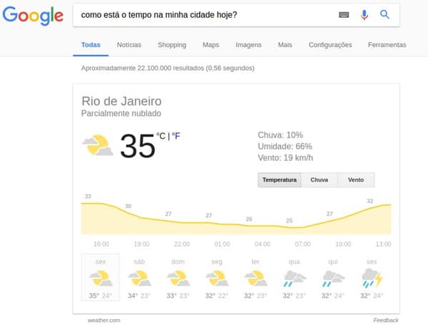 Ranking do Google Posição zero no ranking de pesquisa
