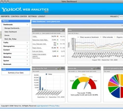 Ferramenta para análise de website