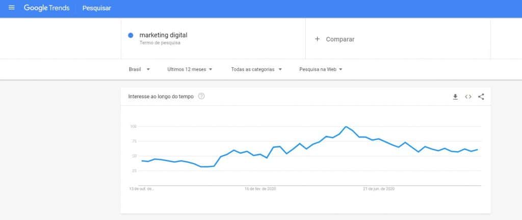 Google Trends Google Trends