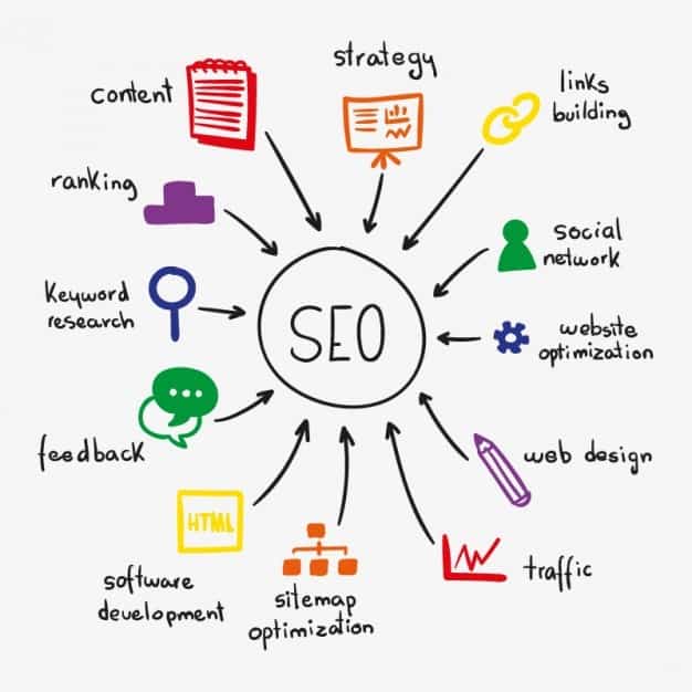 Otimização de sites SEO