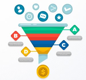 Funil de Vendas e Inbound Marketing