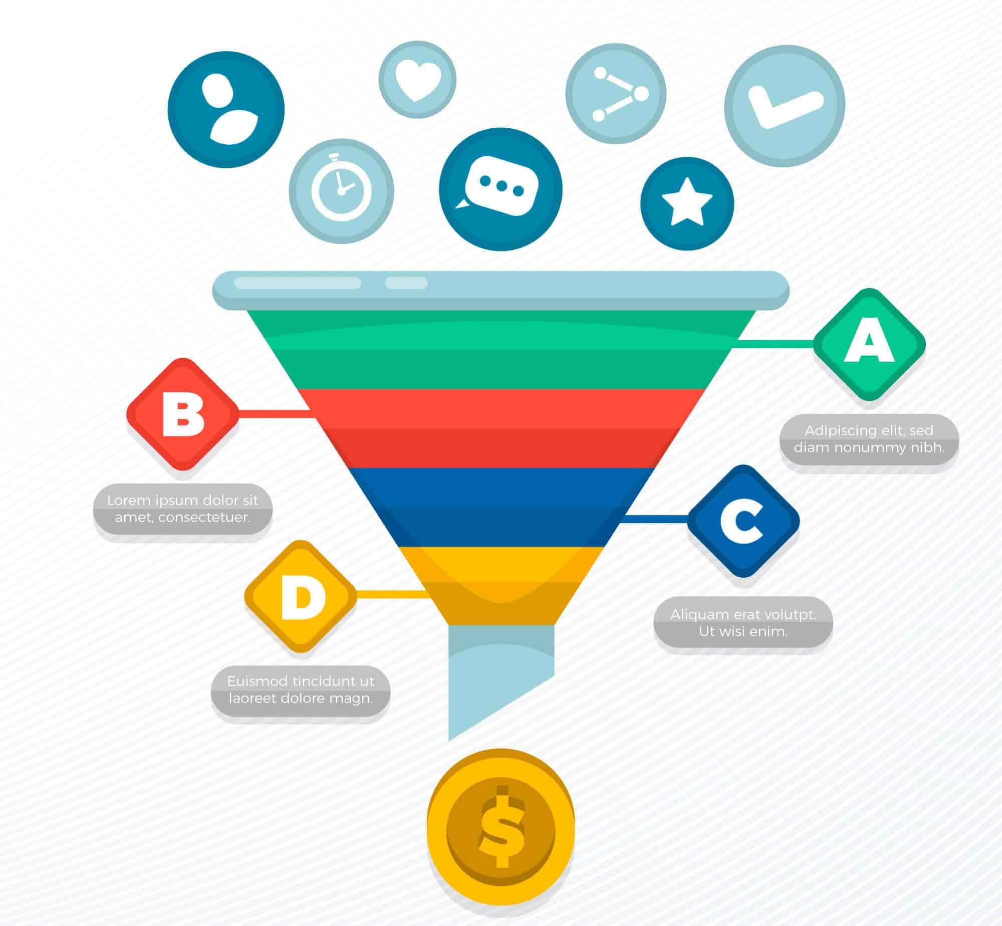 O papel do Inbound Marketing no conceito do Funil de Vendas