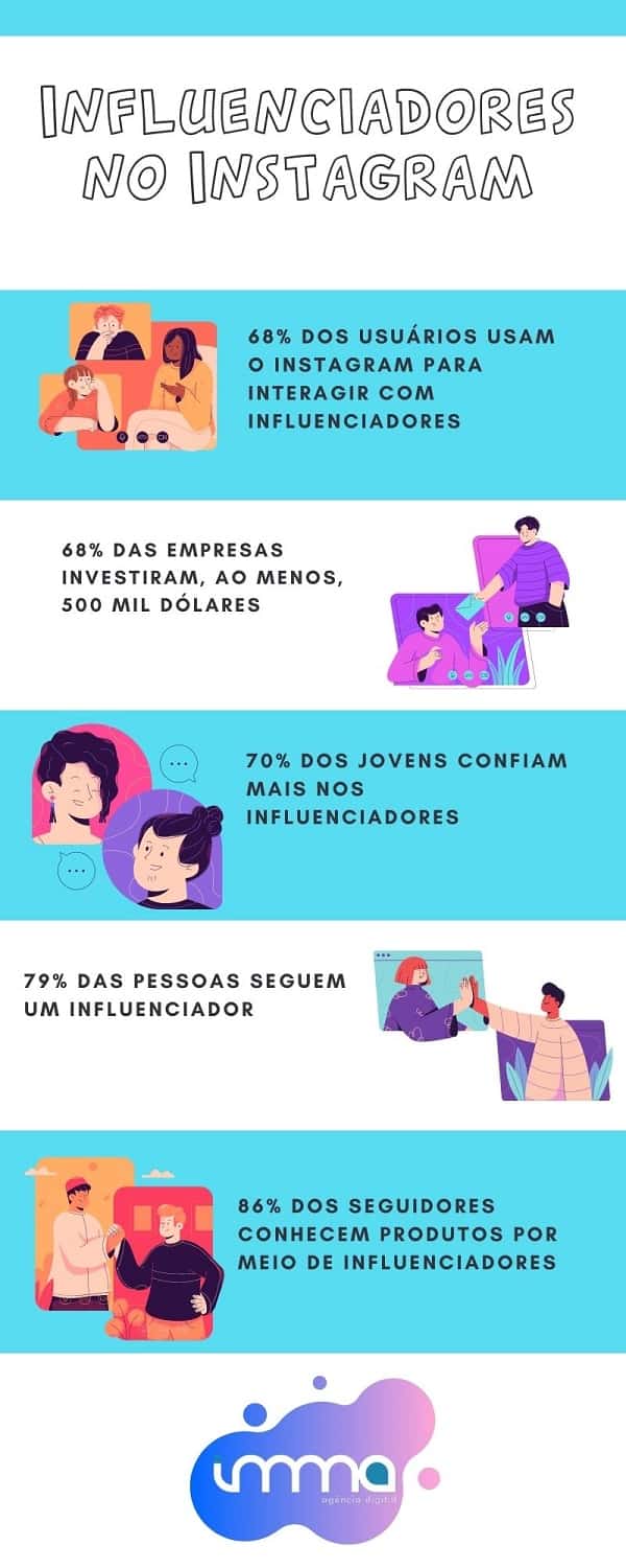 O impacto dos influenciadores digitais no Instagram