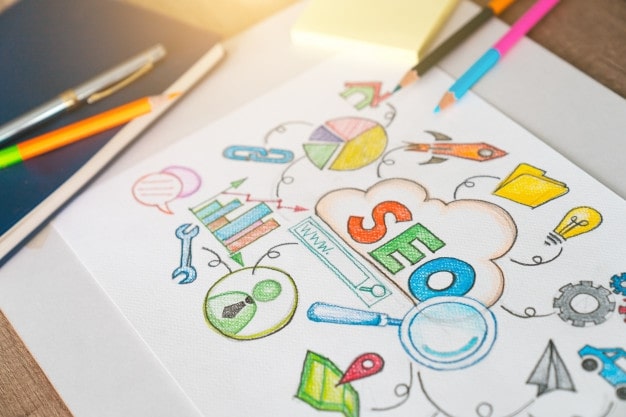 Entenda qual é a relação entre Inbound Marketing e SEO