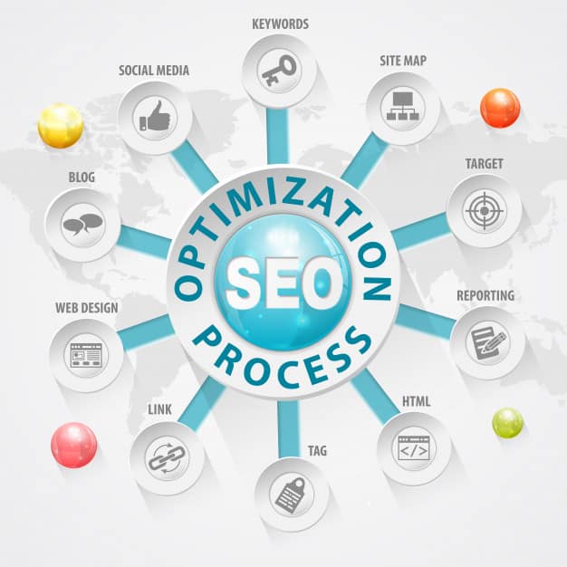 5 dicas de SEO on page para ajudar você a otimizar o seu site