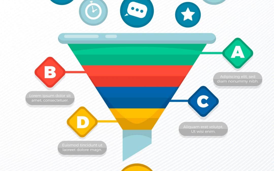 O papel do Inbound Marketing no conceito do Funil de Vendas